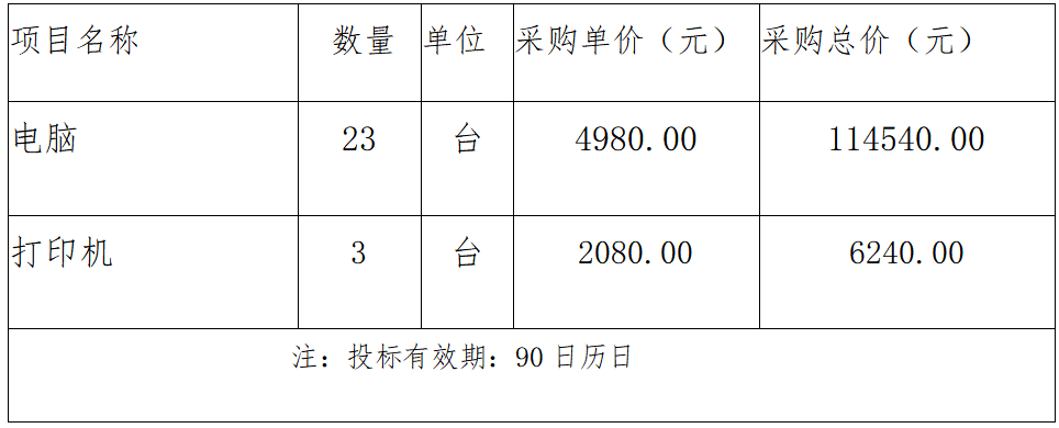 会同县紧密型医共体总医院招标采购公告