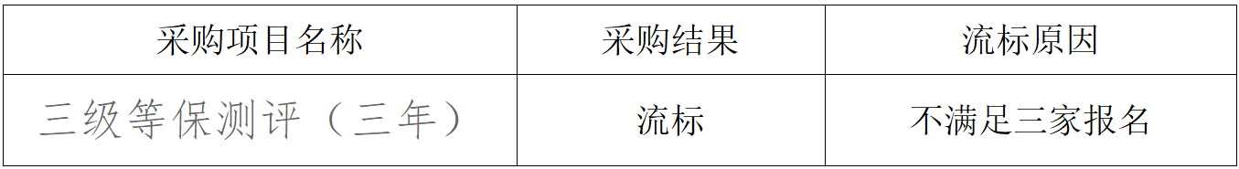 会同县人民医院 三级等保测评流标公告